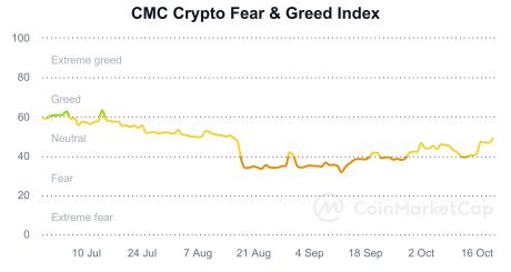 The Crypto Market Fear & Greed Index