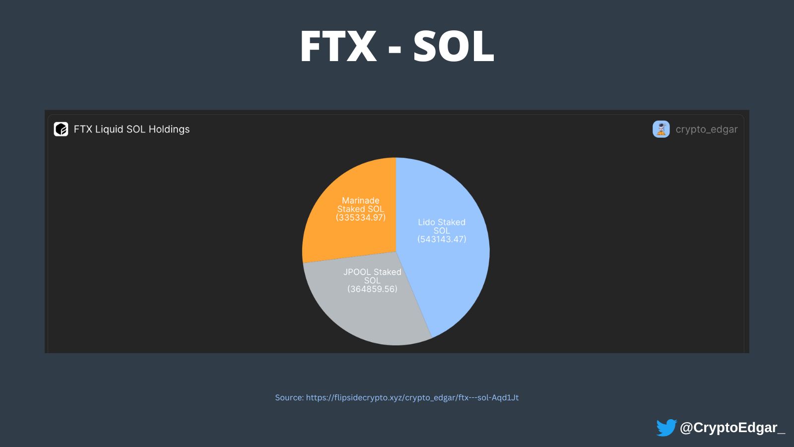 FTX SOL holdings in liquid staking