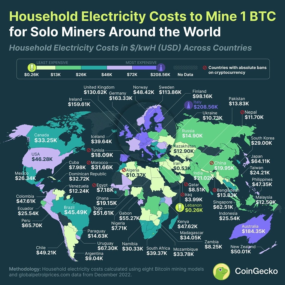 mining bitcoin cost