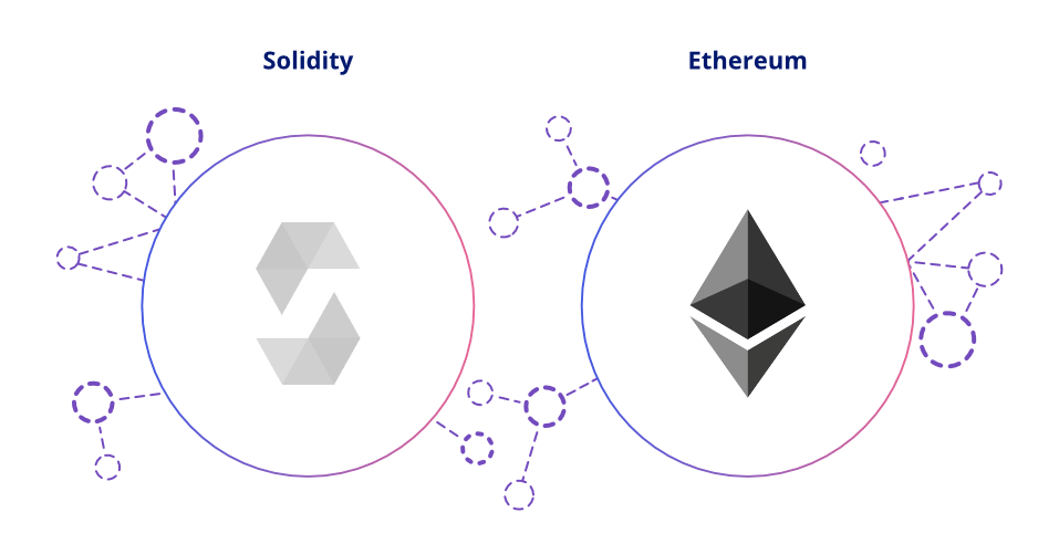 Ethereum Solidity 