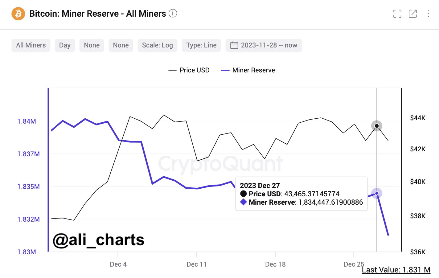Bitcoin Miner Reserve 