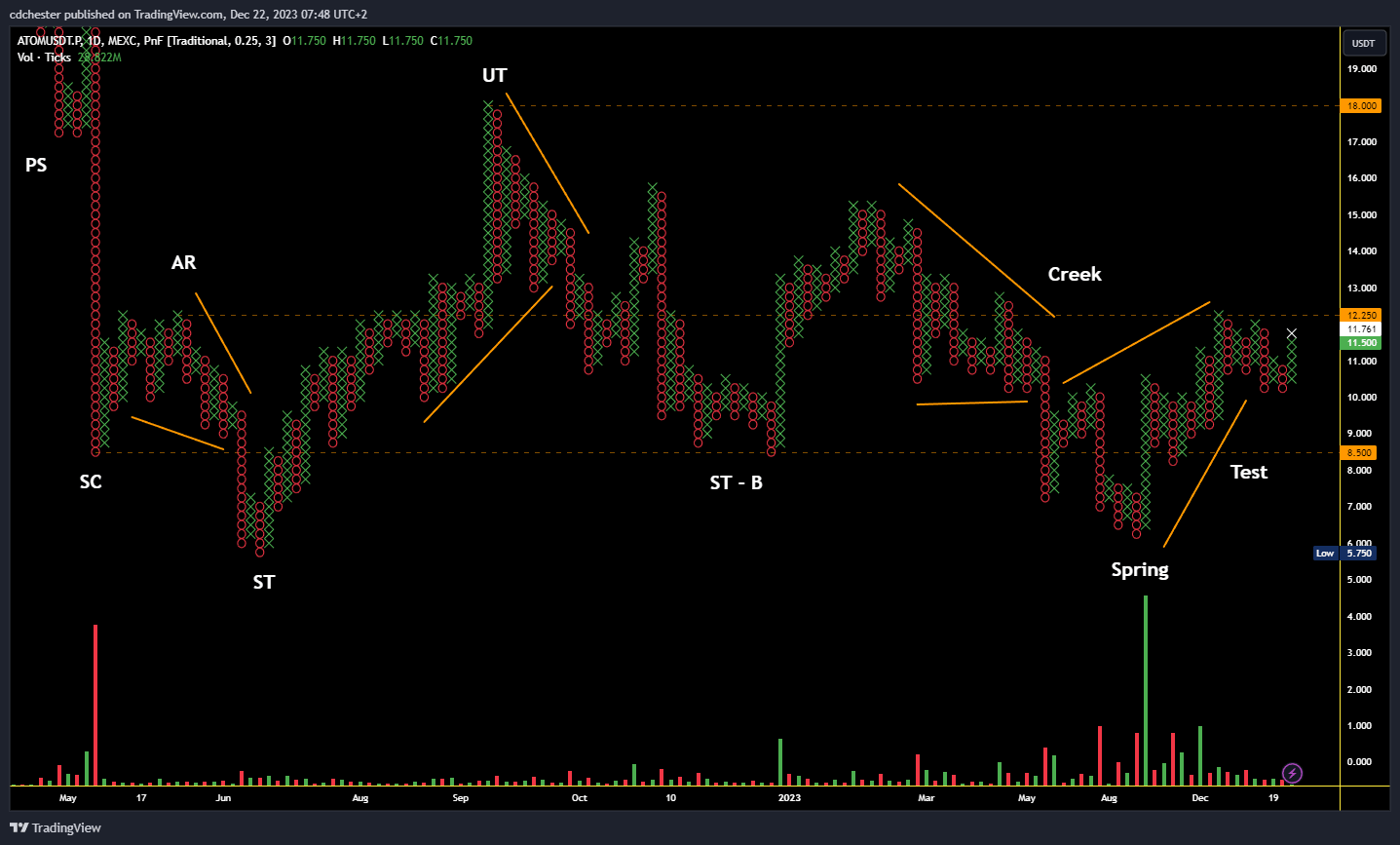 TradingView Chart